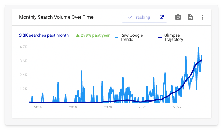 brand trend